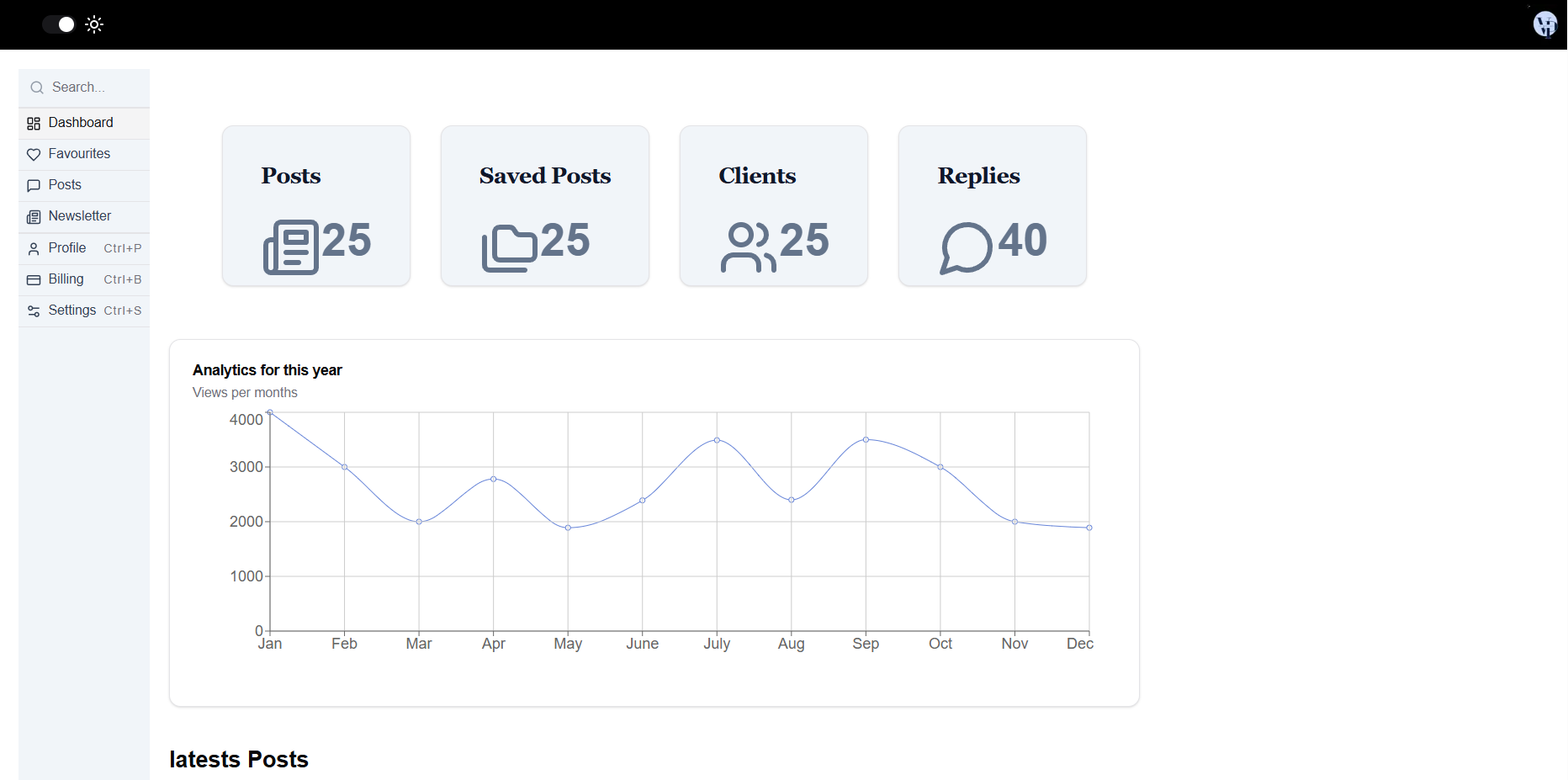 snapshot du dashboard